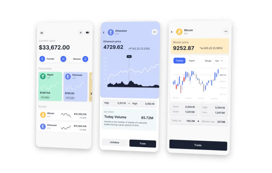 Dijital bankacılık geliştirme