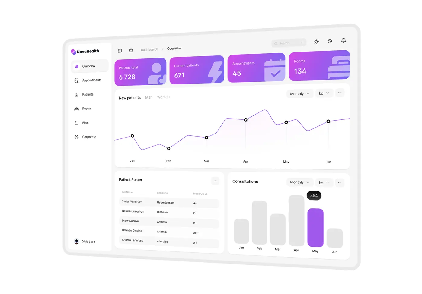 EMR ve EHR sistem geliştirme