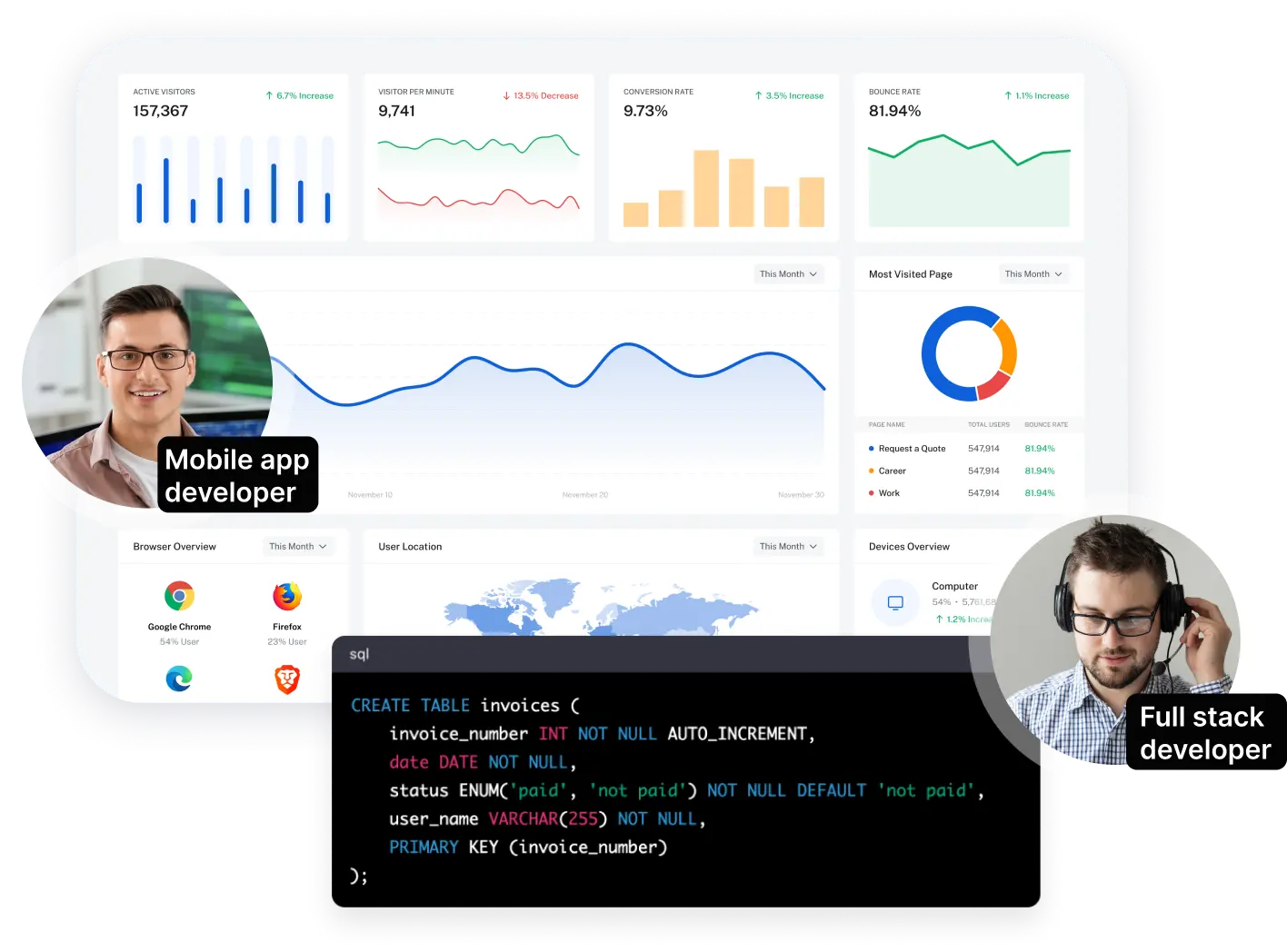 Güvenilir yazılım ekibi