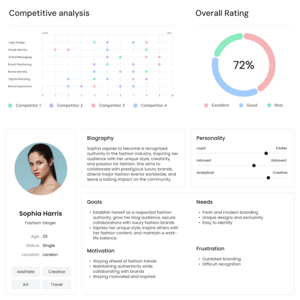 Araştırma ve Analiz