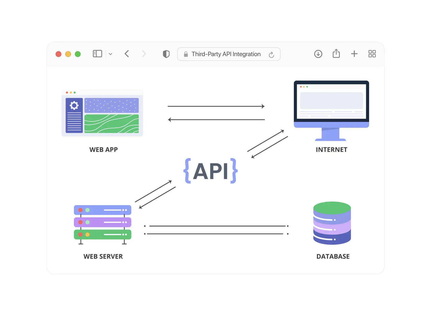 Mobile app development